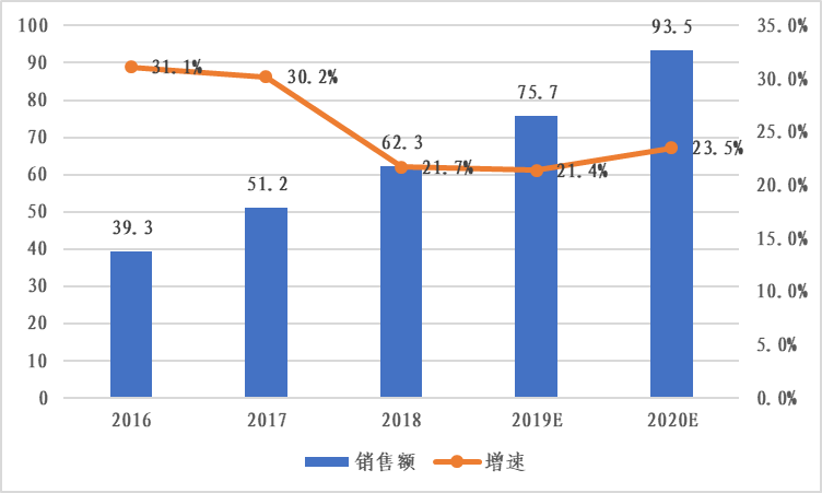 国产工业机器人发展“万事俱备,只欠东风”_中国机器人网