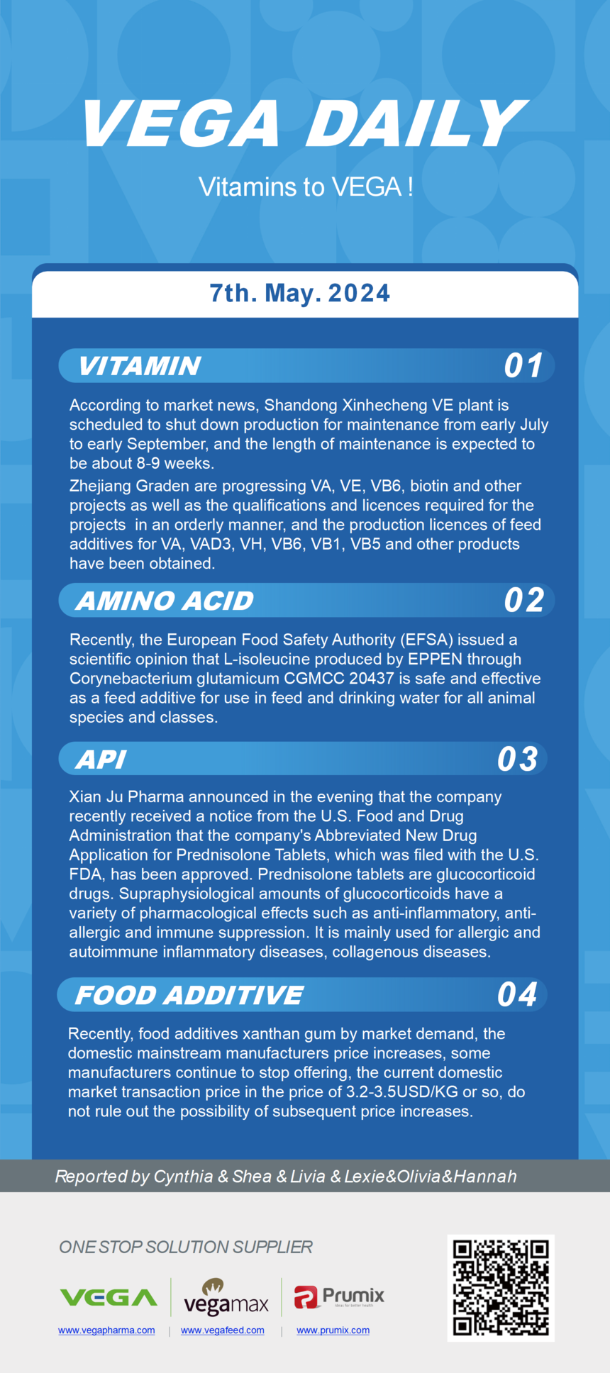 Vitamin Amino Acids API Food Additives.png
