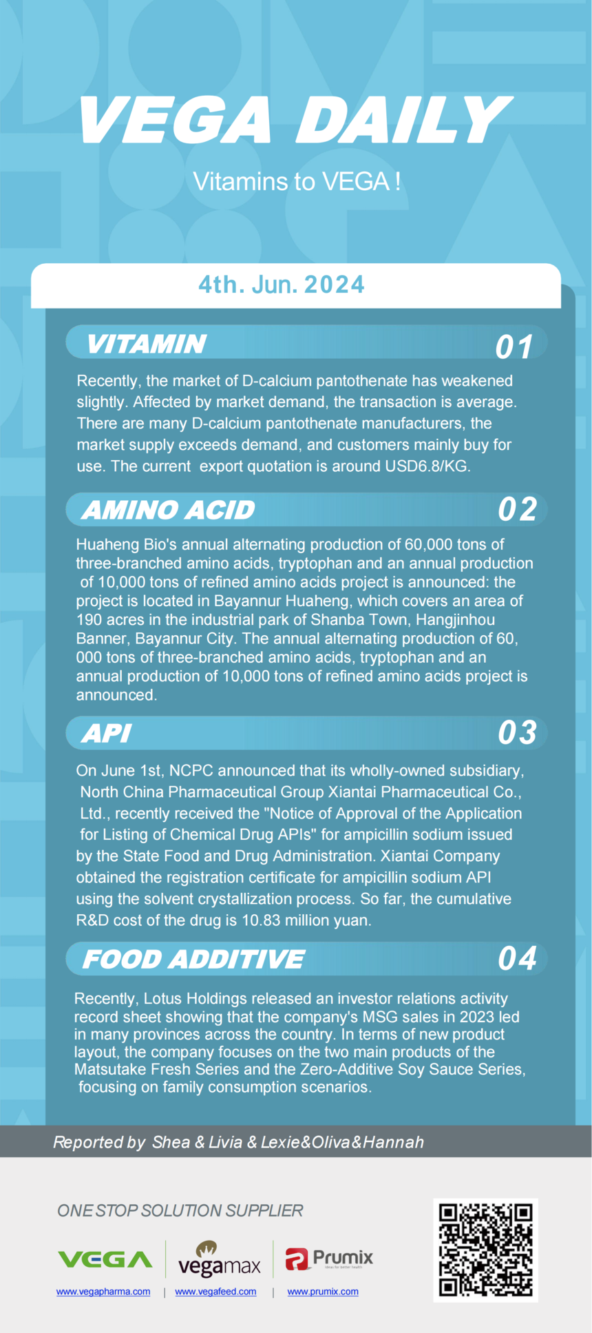 Vitamin Amino Acids API Food Additives.png