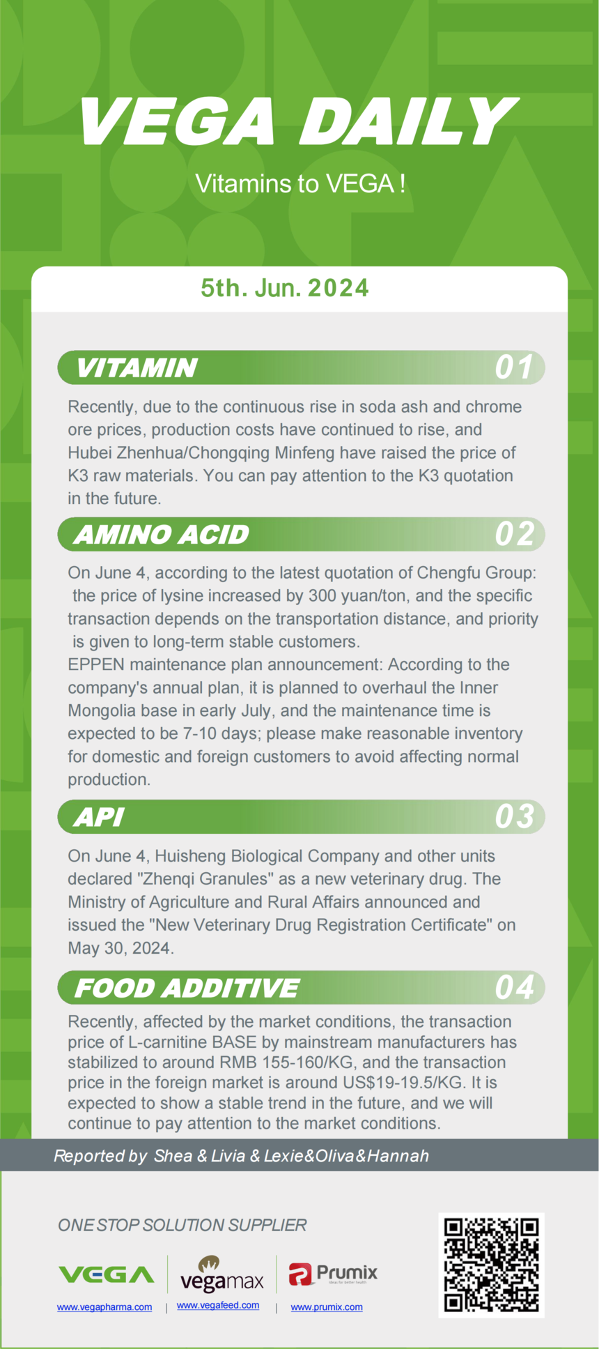 Vitamin Amino Acids API Food Additives.png