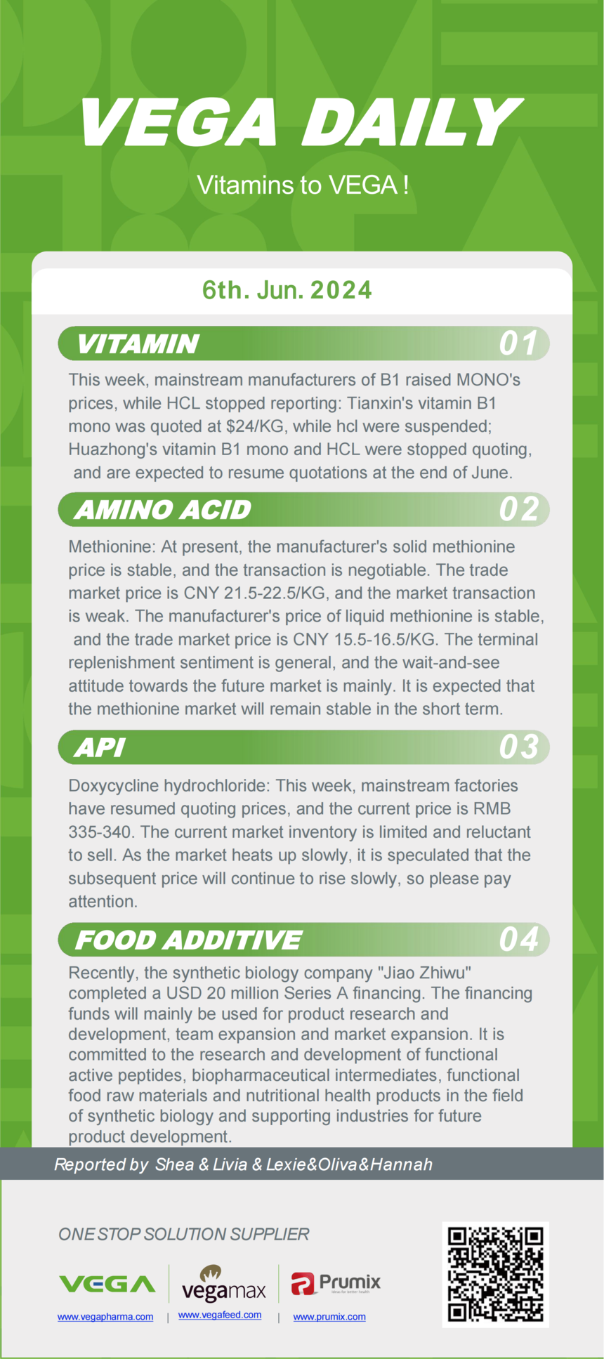 Vitamin Amino Acids API Food Additives.png