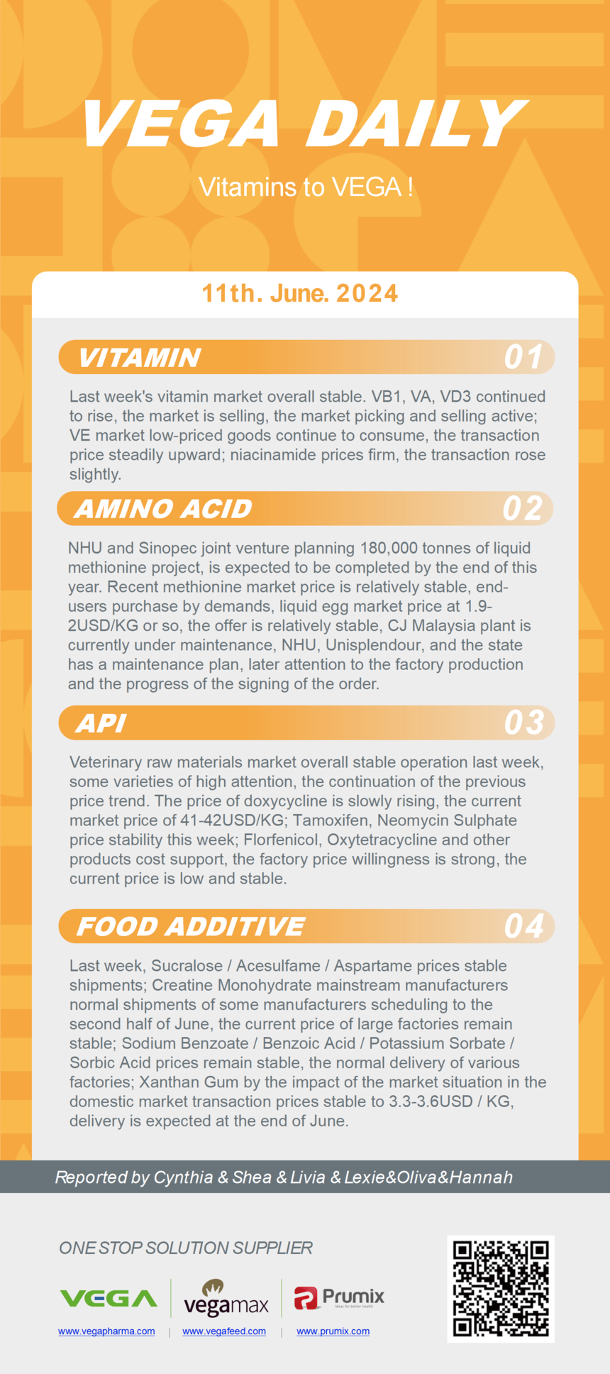 Vitamin Amino Acids API Food Additives.png
