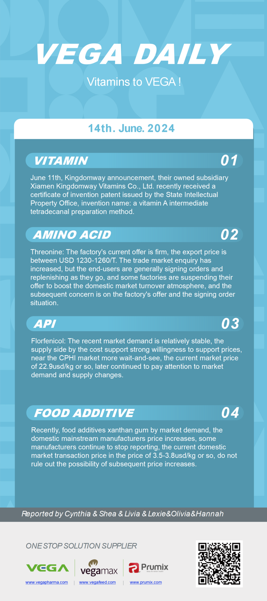 Vitamin Amino Acids API Food Additives.png