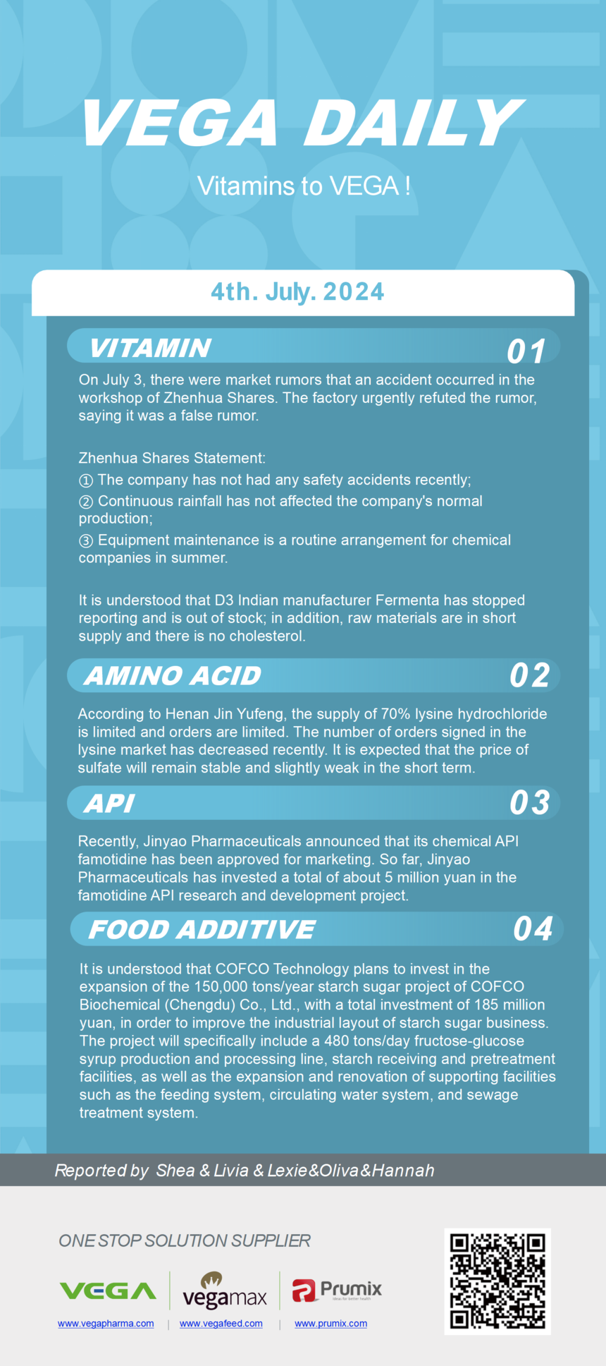 Vitamin Amino Acids API Food Additives.png