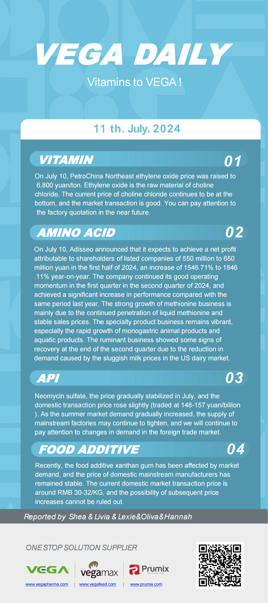 Vitamin Amino Acids API Food Additives.png