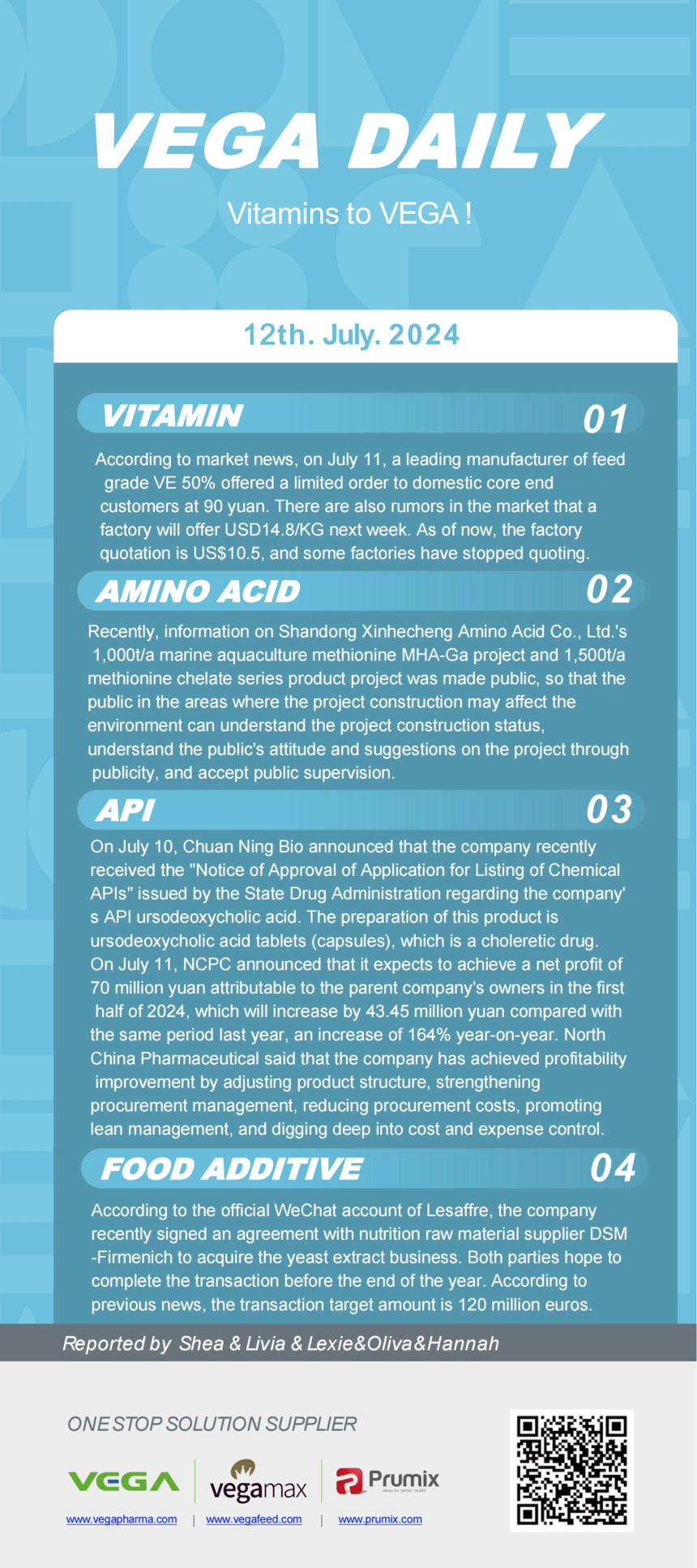Vitamin Amino Acids API Food Additives.png