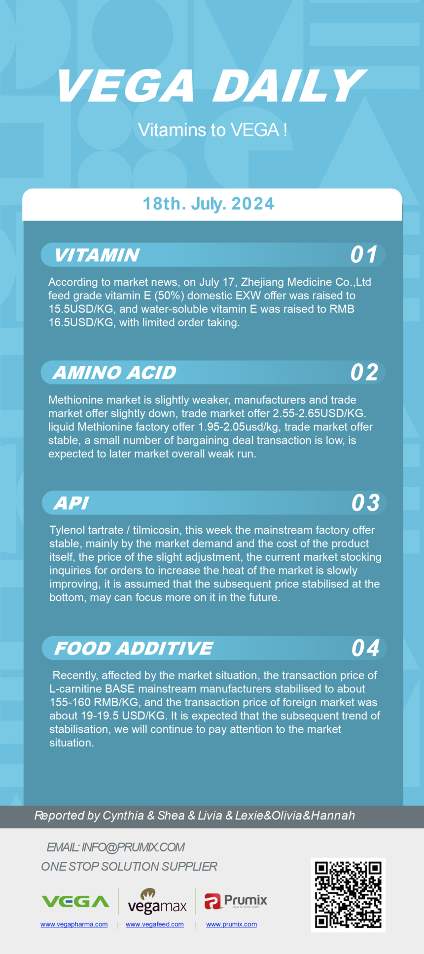 Vitamin Amino Acids API Food Additives.png