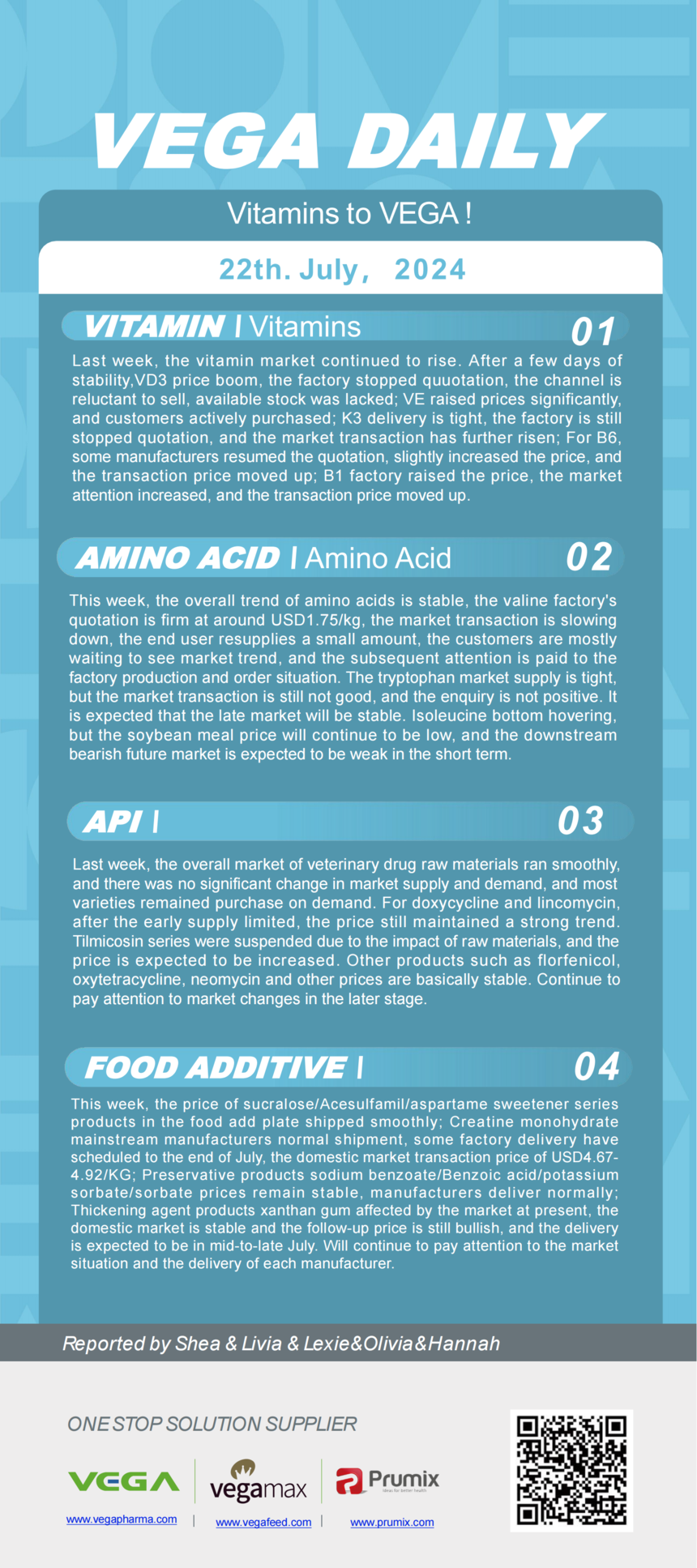 Vitamin Amino Acids API Food Additives.png