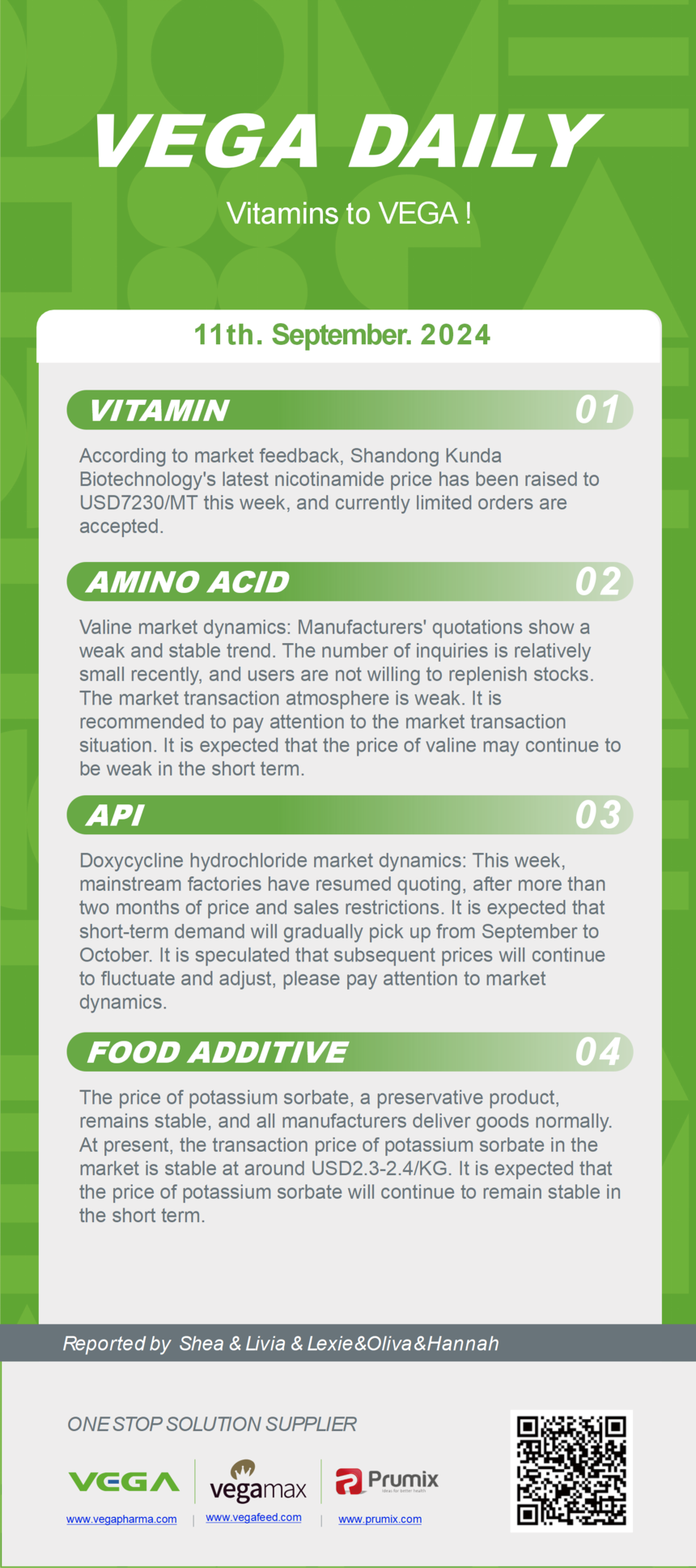 Vitamin Amino Acids API Food Additives.png