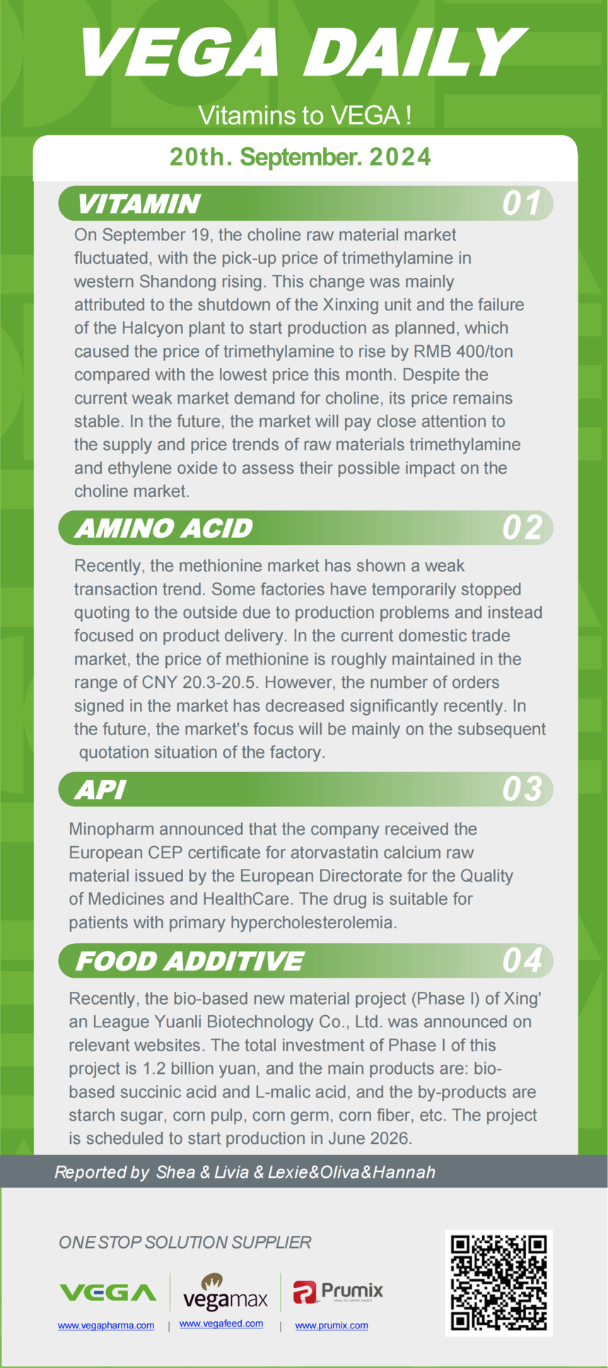 Vitamin Amino Acids API Food Additives.png