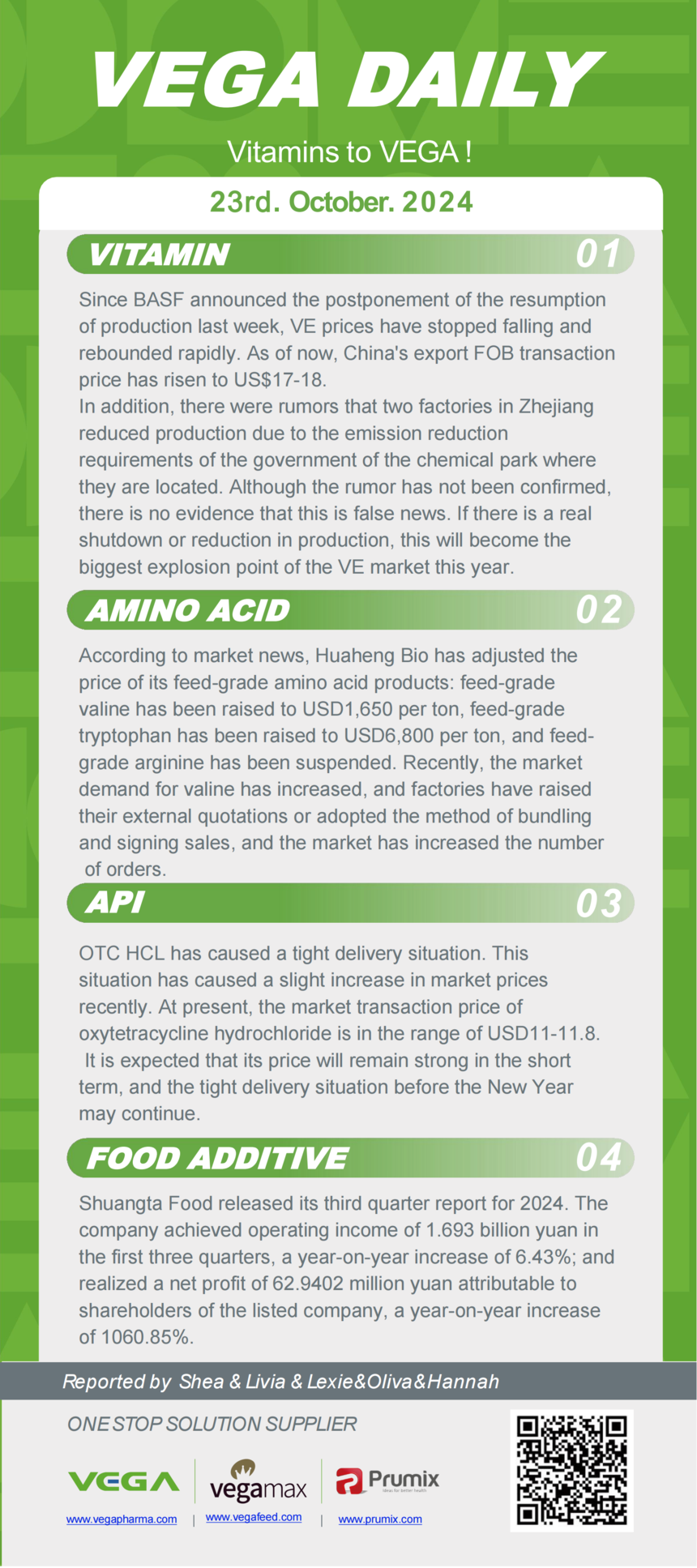 Vitamin Amino Acids API Food Additives.png