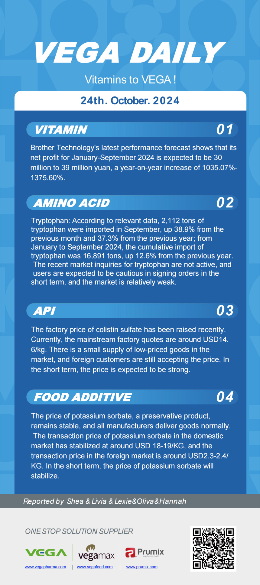 Vitamin Amino Acids API Food Additives.png