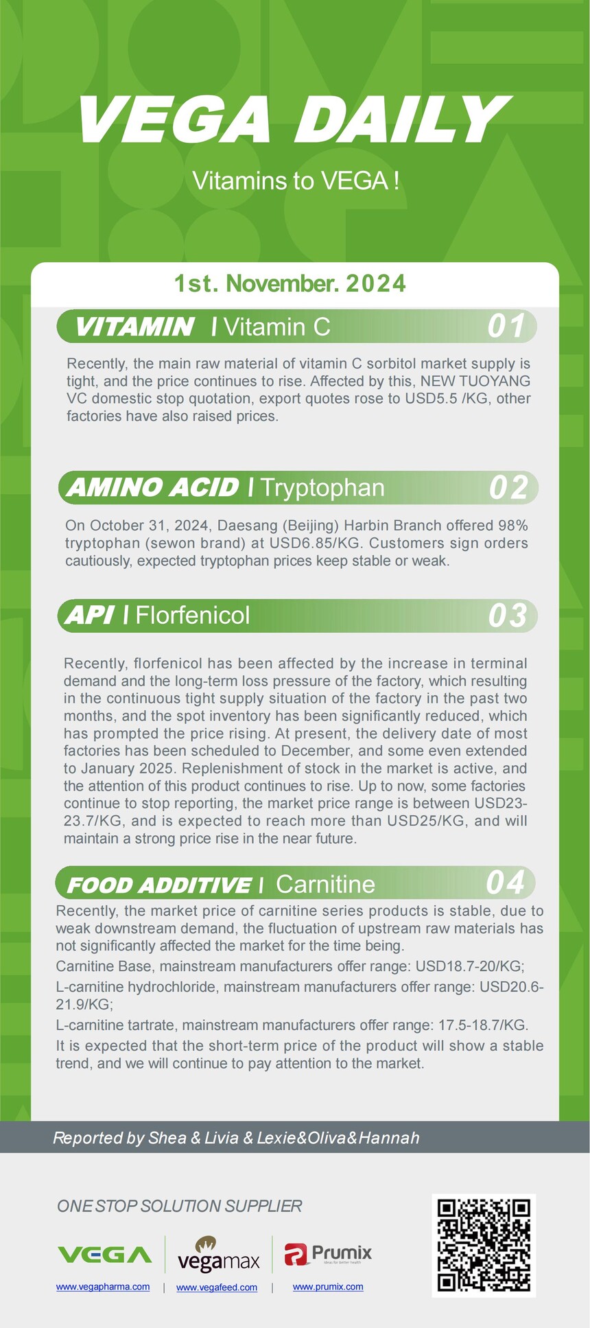 Vitamin Amino Acids API Food Additives.jpg