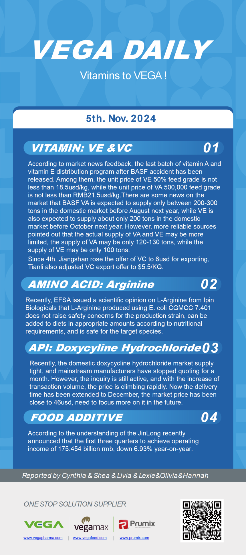 Vitamin Amino Acids API Food Additives.png