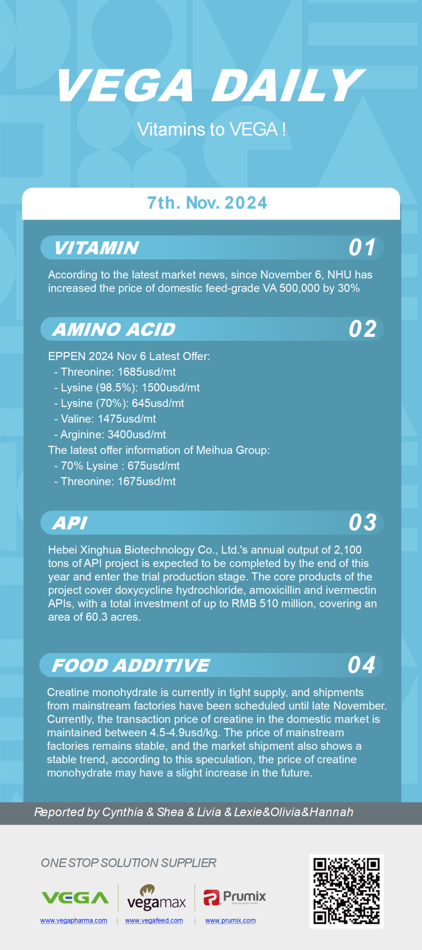 Vitamin Amino Acids API Food Additives.png