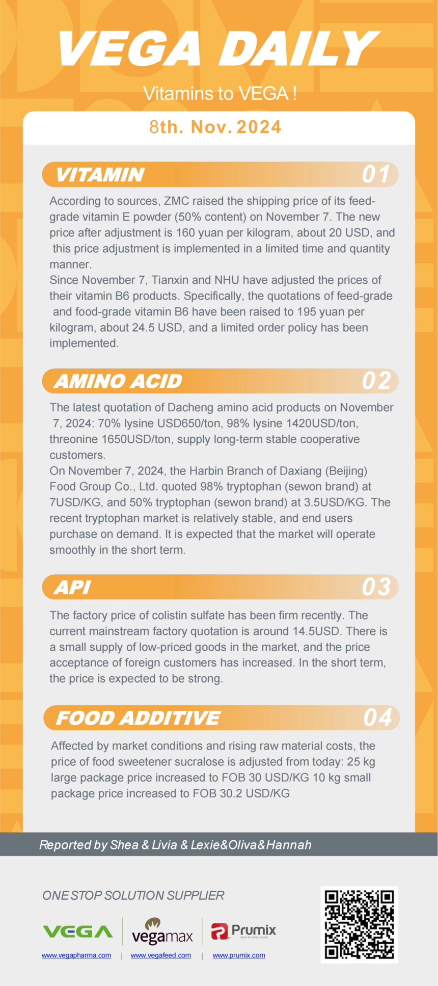 Vitamin Amino Acids API Food Additives.png