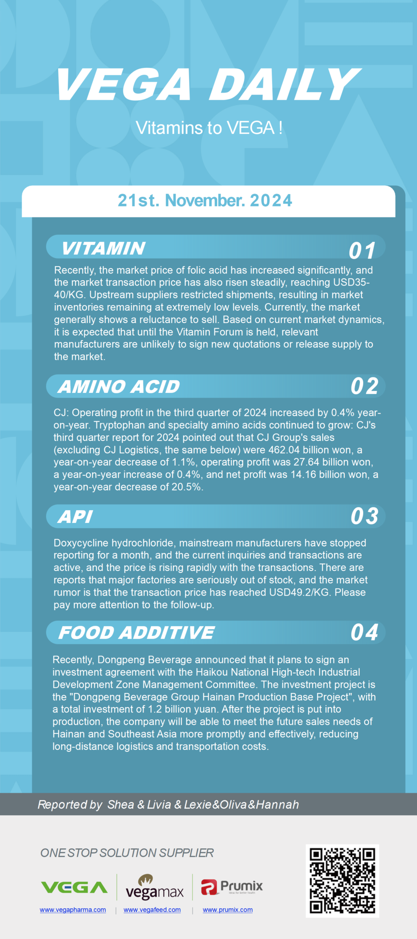 Vitamin Amino Acids API Food Additives.png