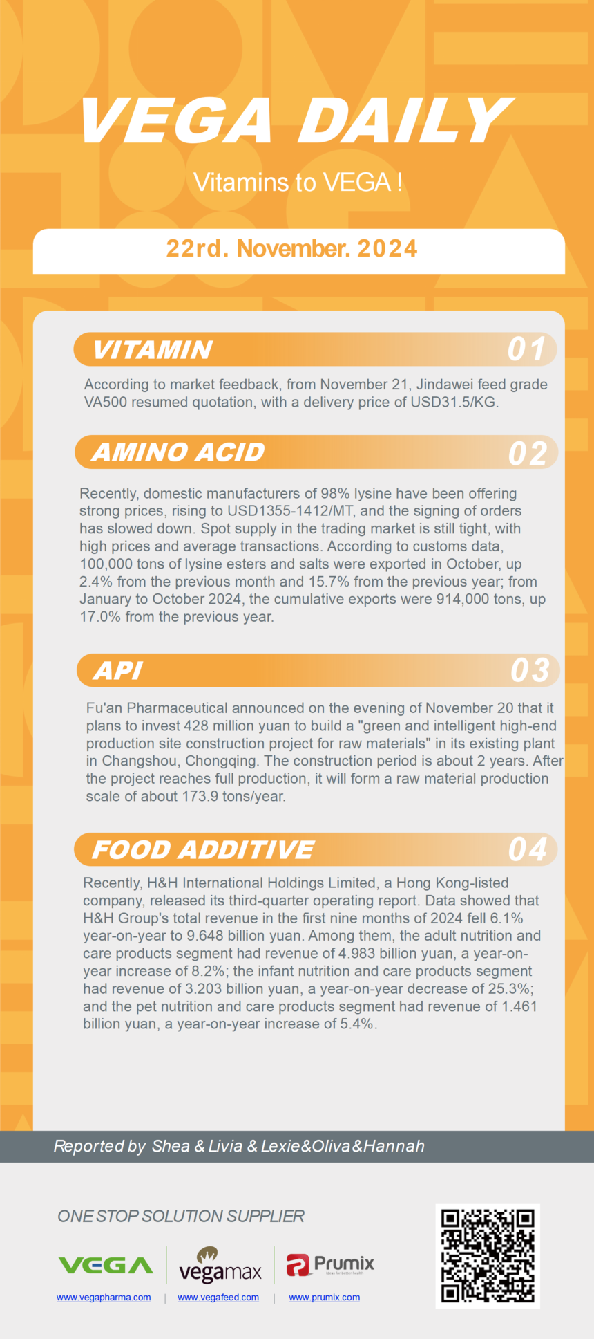 Vitamin Amino Acids API Food Additives.png