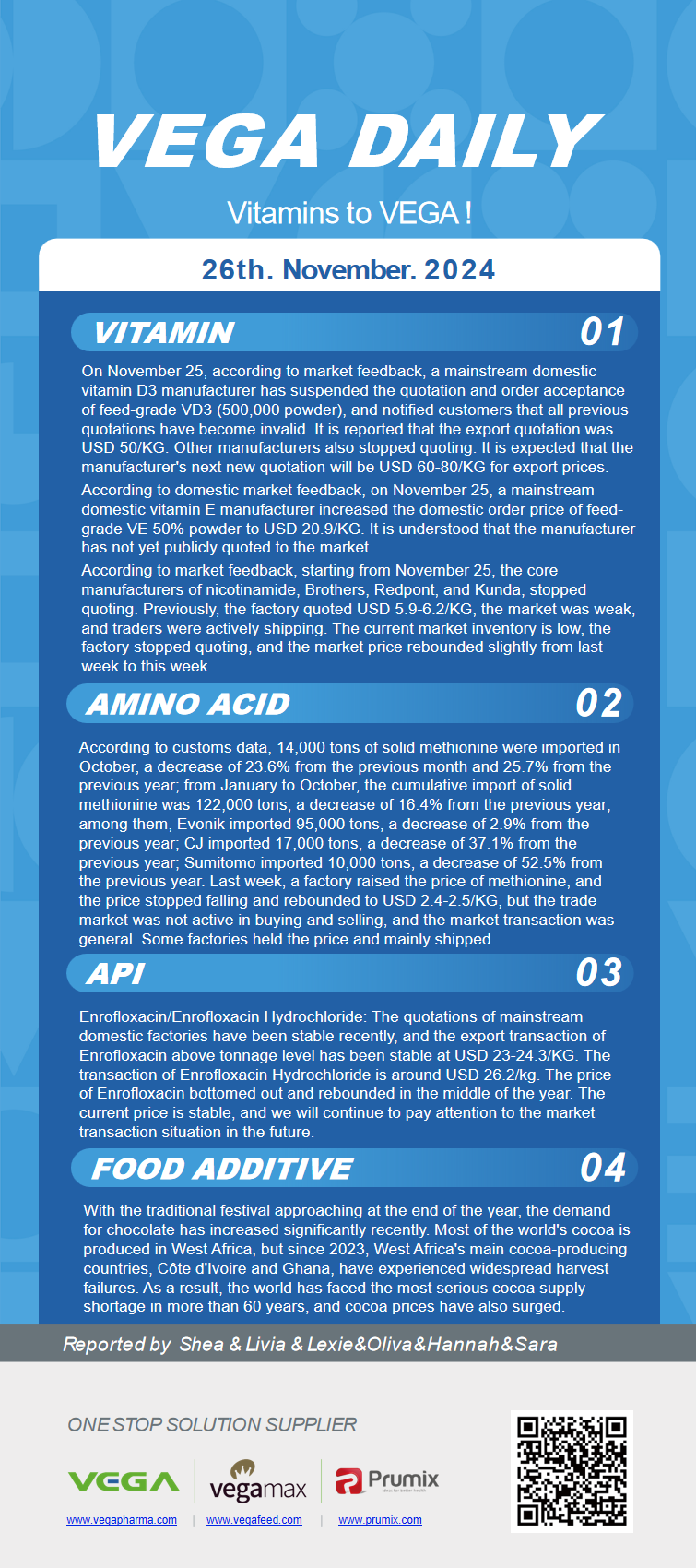 Vitamin Amino Acids API Food Additives.png