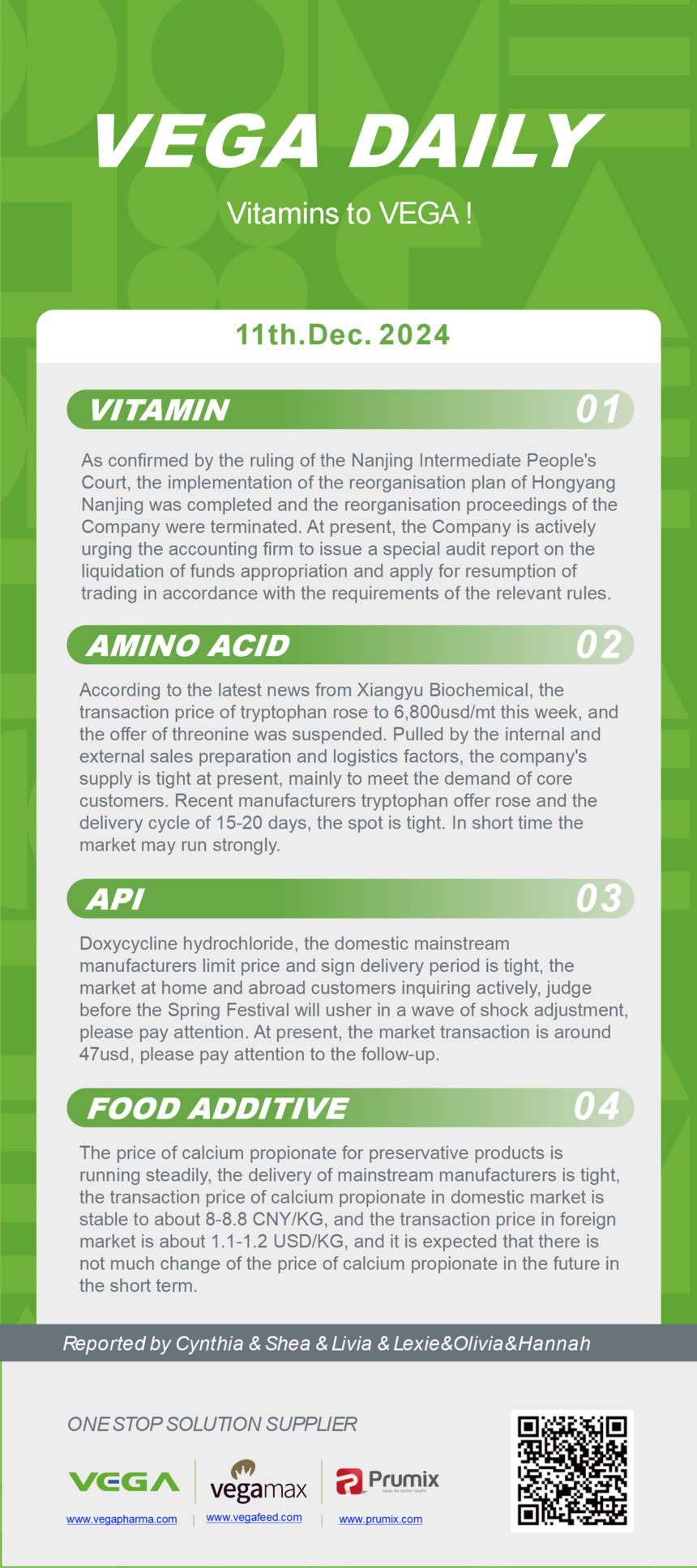 Food Additives Vitamins Amino Acids APIs1.png