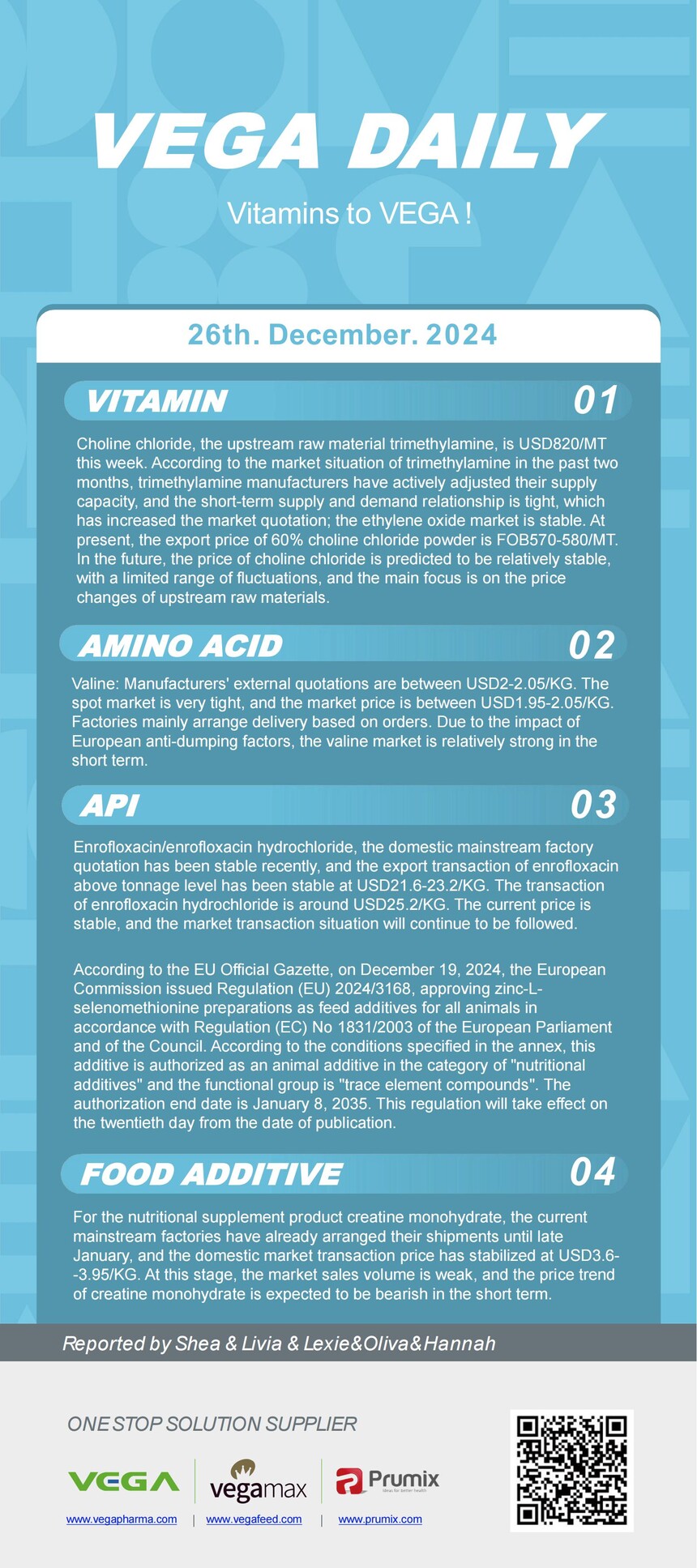 Food Additives Vitamins Amino Acids APIs 12-26.jpg