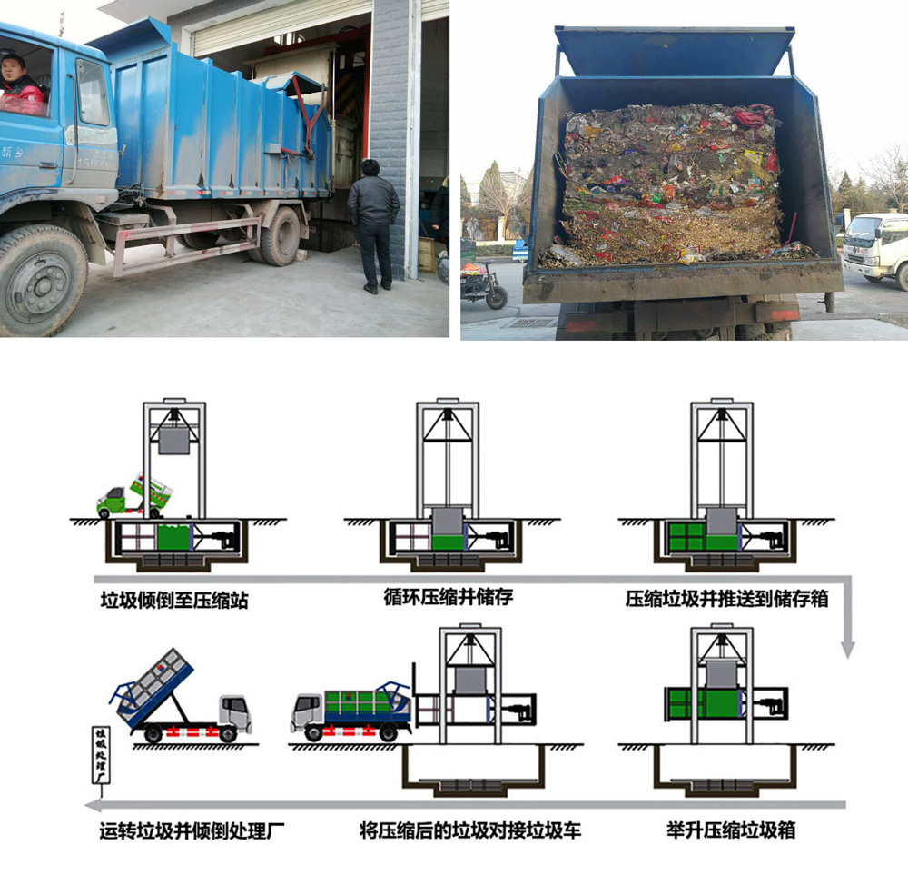 垂直式垃圾压缩设备 垂直式垃圾压缩设备