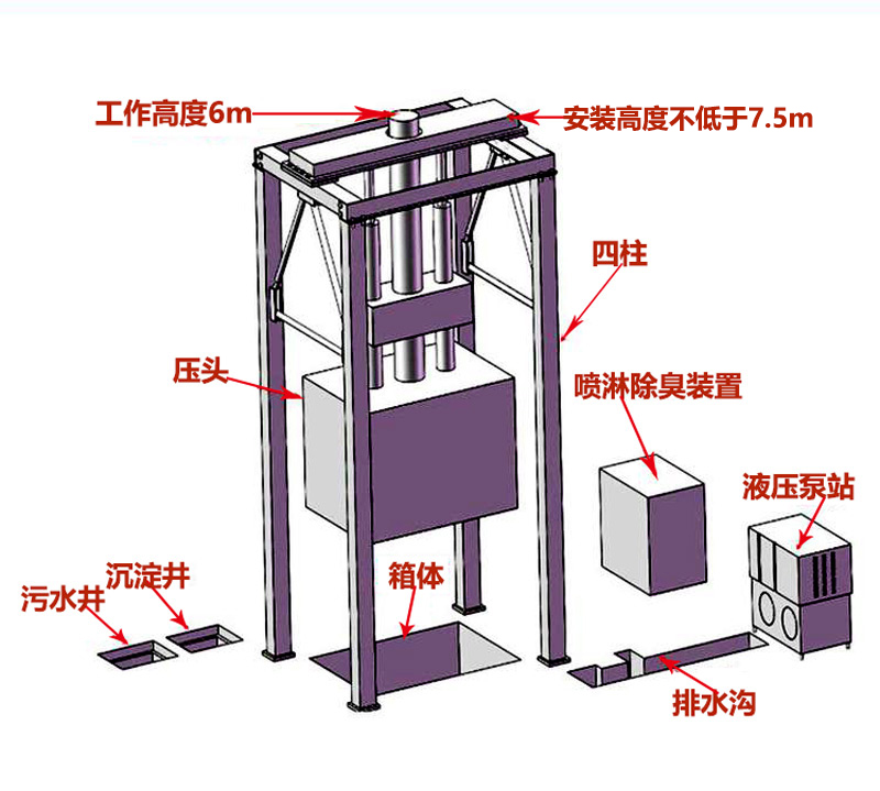 垂直式垃圾压缩设备结构示意图 垂直式垃圾压缩设备结构示意图