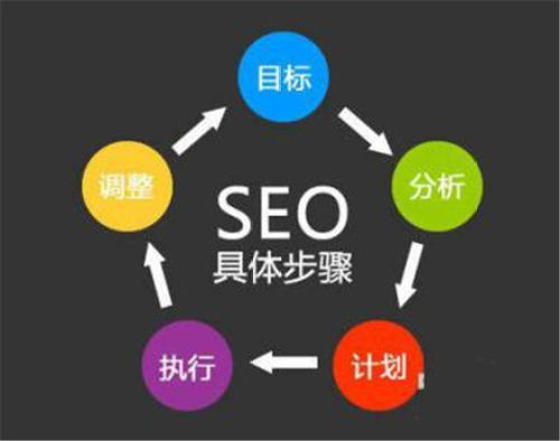 天津优化-天津seo-天津网站优化推广-seo