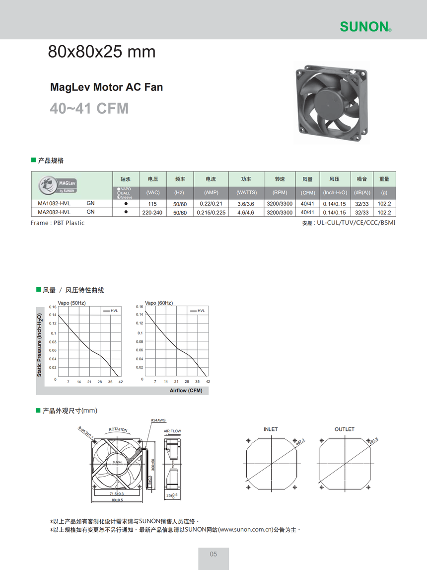 Sunon ߴ802540-41CFM.png