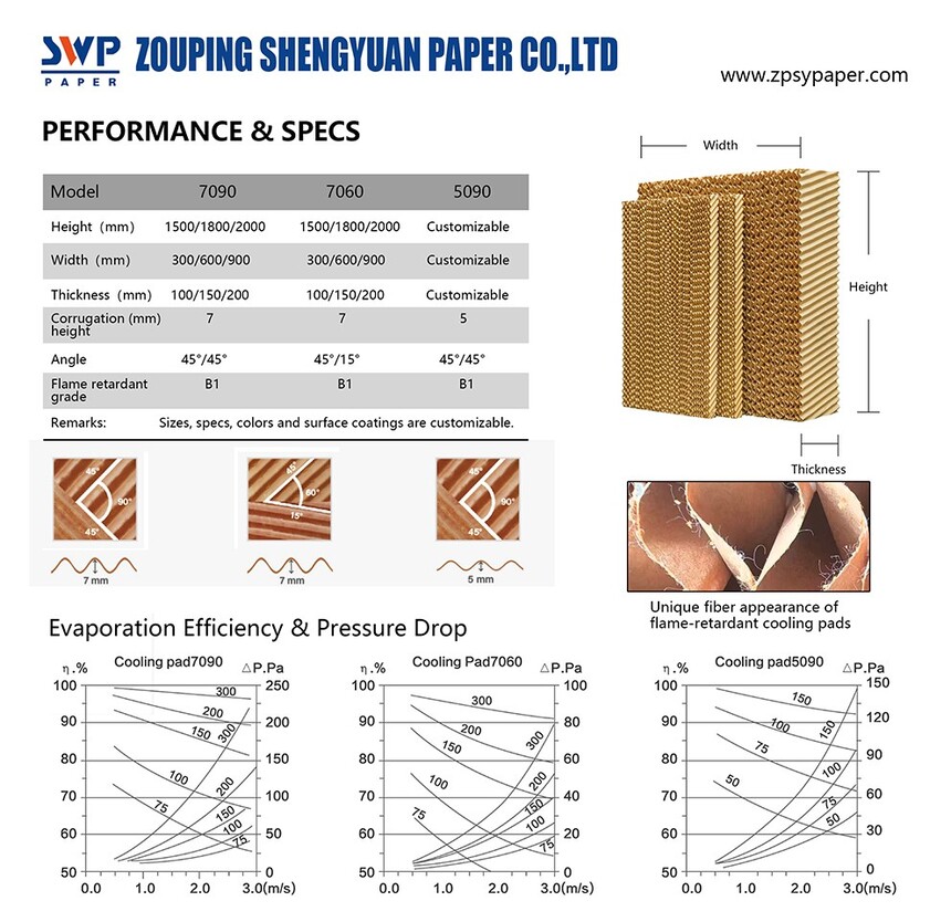 PET flame retardant cooling pad(wet film)