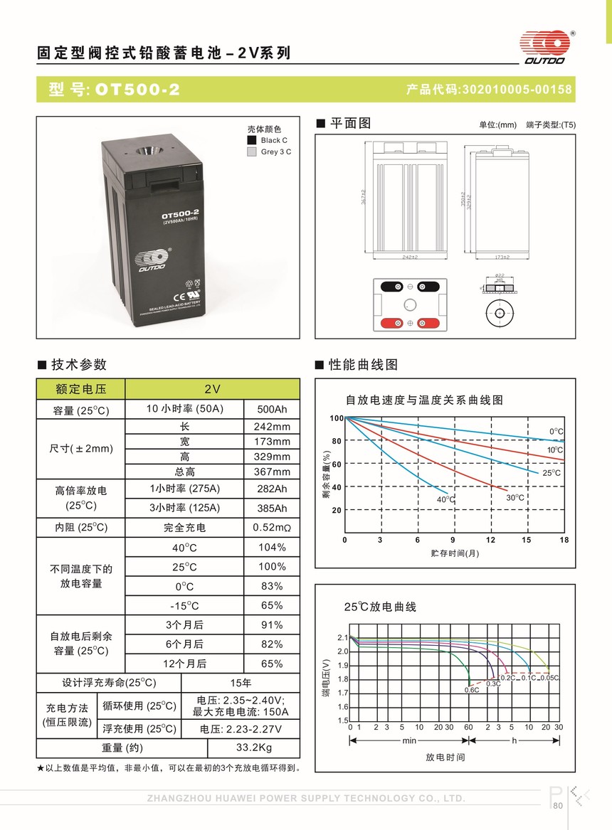 ضot50ah-2v