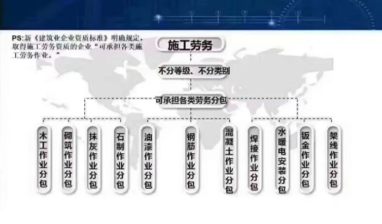 ΪɶҪ��ʩ����������