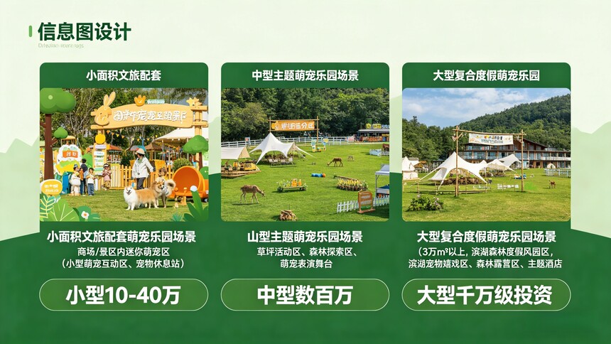1778237826361283.jpg 萌宠乐园投资配图方案_副本.jpg