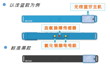 腦電—多模態(tài)生理信號(hào)采集系統(tǒng)