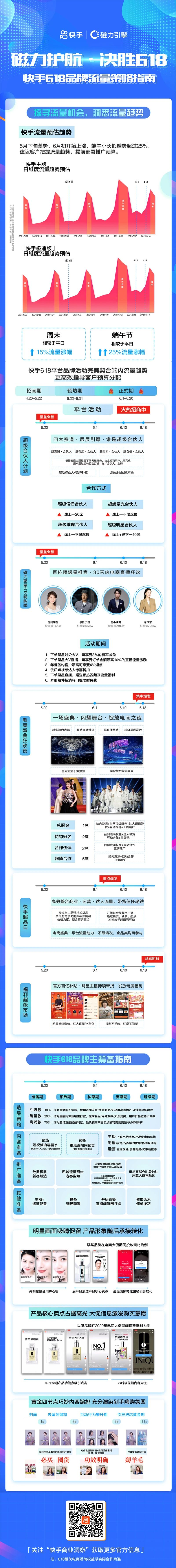 快手广告 快手广告