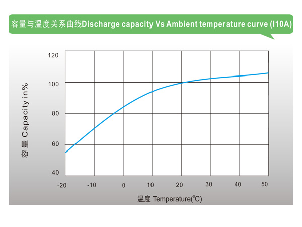 ʿwww.lishi-battery.com