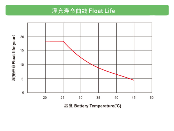 ʿ2V LHTϵͨŻվwww.lishi-battery.com
