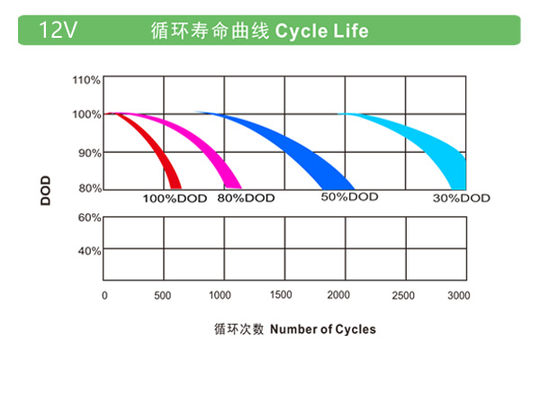 ʿ2V LHTϵͨŻվwww.lishi-battery.com