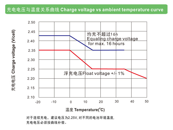 ʿ2V LHTϵͨŻվwww.lishi-battery.com