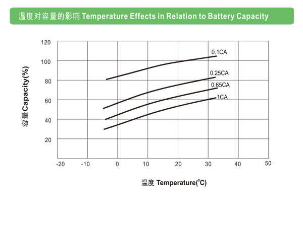 ʿ2V LHTϵͨŻվwww.lishi-battery.com