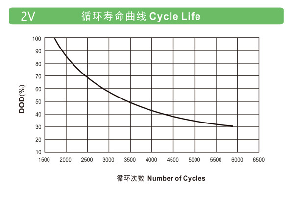 ʿ2V LHTϵͨŻվwww.lishi-battery.com