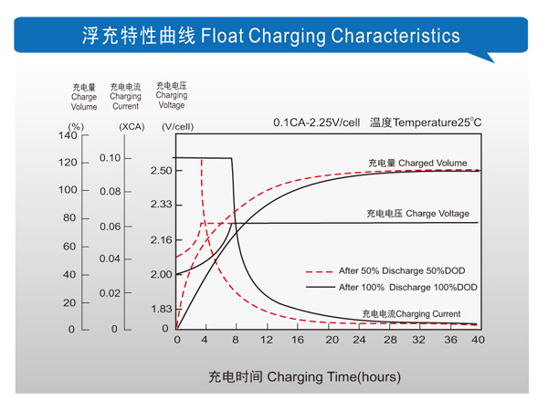 ʿ PLHϵ ߱www.lishi-battery.com