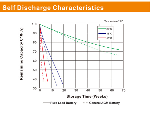 ʿ PLXϵ  ͵www.lishi-battery.com