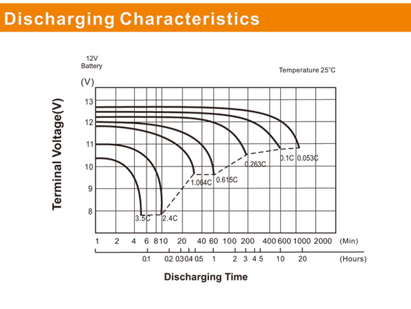 ʿ PLXϵ  ͵www.lishi-battery.com