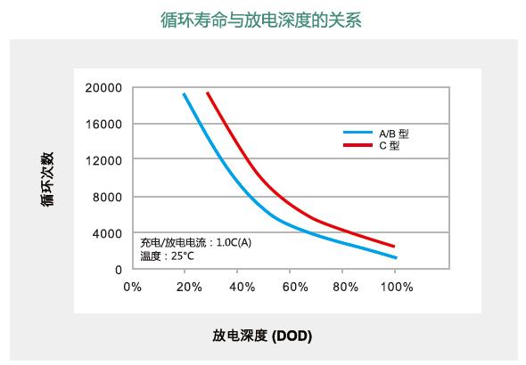 ʿ48V ﮵-ͨʿͨ﮵www.lishi-battery.com