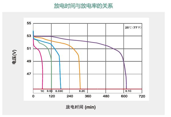 ʿ48V ﮵-ͨʿͨ﮵www.lishi-battery.com
