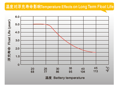 ʿ DJWϵСܵwww.lishi-battery.com
