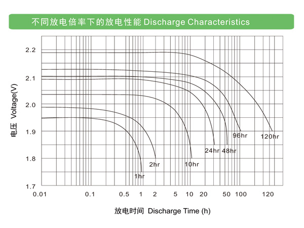 ʿ LCϵ www.lishi-battery.com