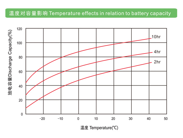 ʿ LCϵ www.lishi-battery.com