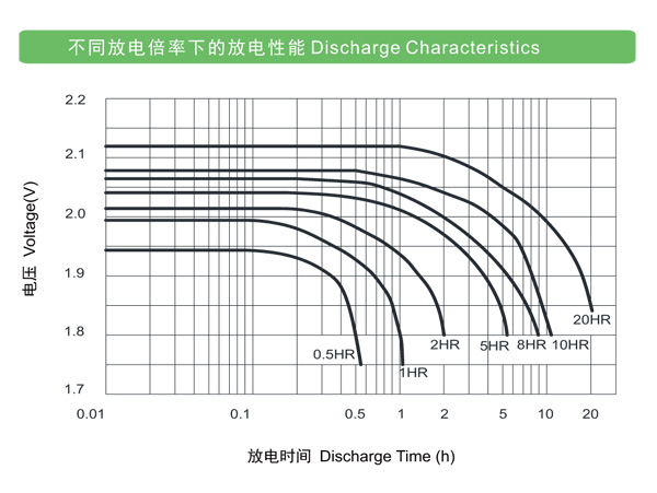 ʿ LRC ϵвǦ̼www.lishi-battery.com